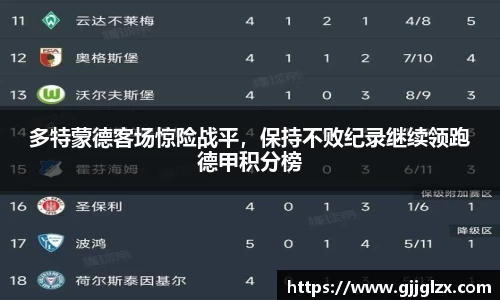 多特蒙德客场惊险战平，保持不败纪录继续领跑德甲积分榜